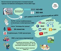 В Алтайском заповеднике подвели итоги работы отдела экологического просвещения и познавательного туризма в 2021 году