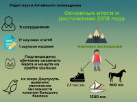 8 февраля - День российской науки