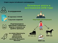 8 февраля - День российской науки